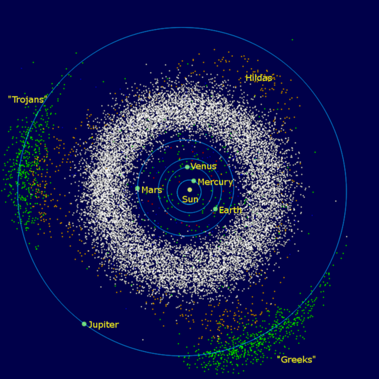 Image showing asteroid positions, with Jupiter's Trojans in green