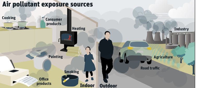 Illustration showing sources of air pollution and impact