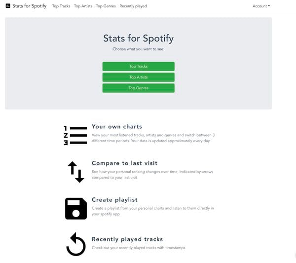 Spotify Wrapped by handy tip also just viewable in October